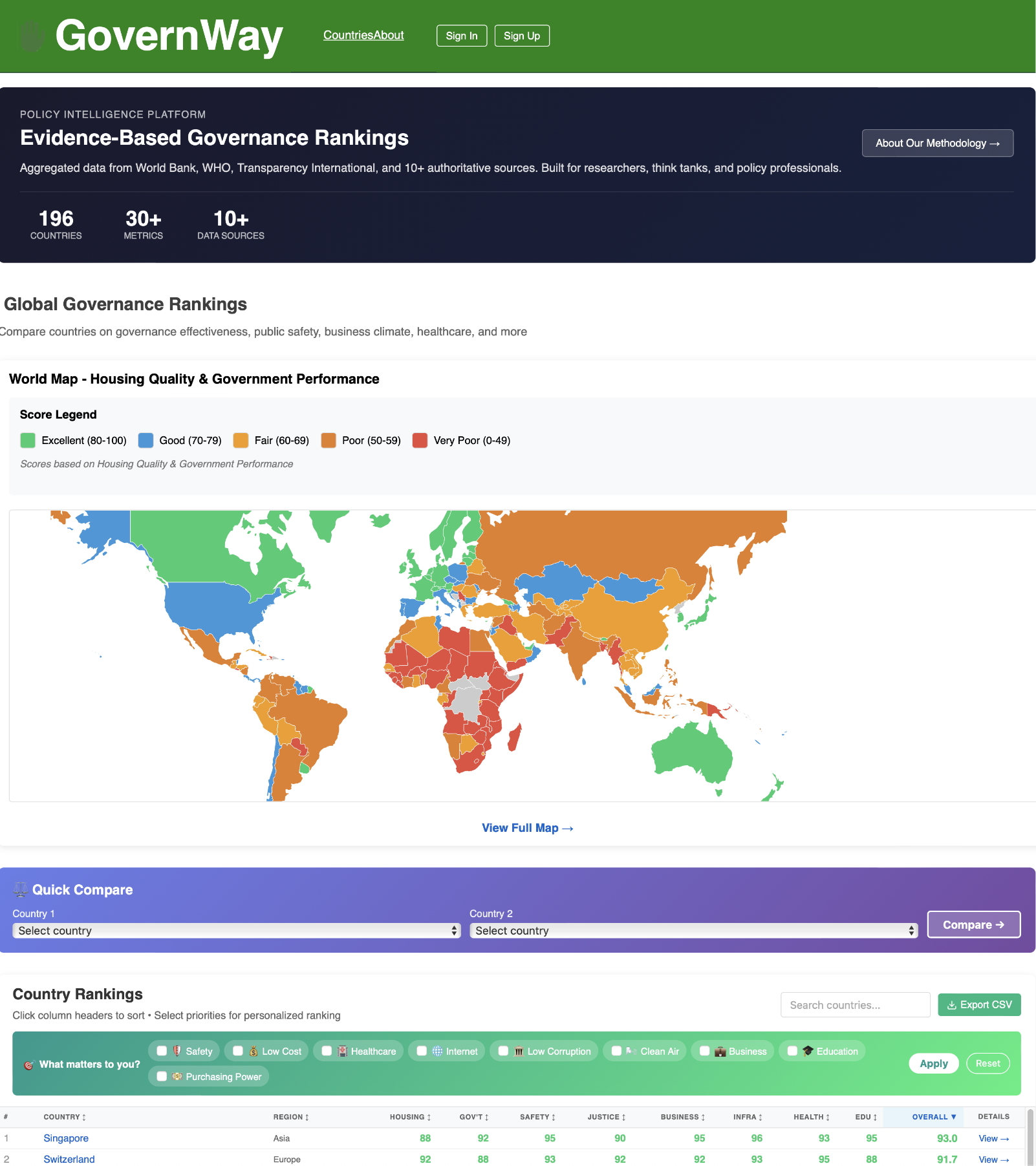 Screenshot: Governway